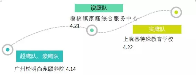 廣東博皓四月公益行的愛心地圖