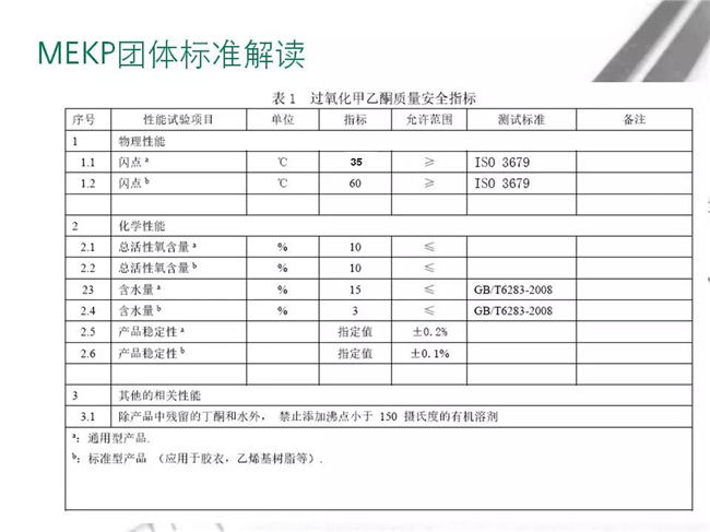 MEKP團體標(biāo)準(zhǔn)解讀-3