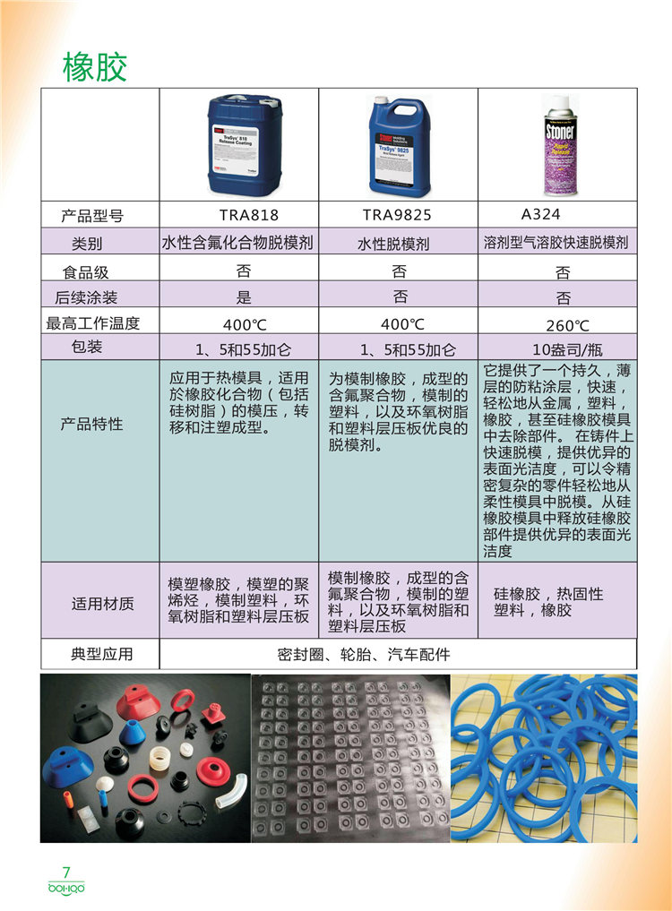 美國(guó)Stoner產(chǎn)品畫冊(cè)：塑料、聚氨酯、復(fù)合材料、橡膠制品等行業(yè)助劑（脫膜劑、清潔劑、防銹劑 、除油劑、潤(rùn)滑劑、助流劑等）-7