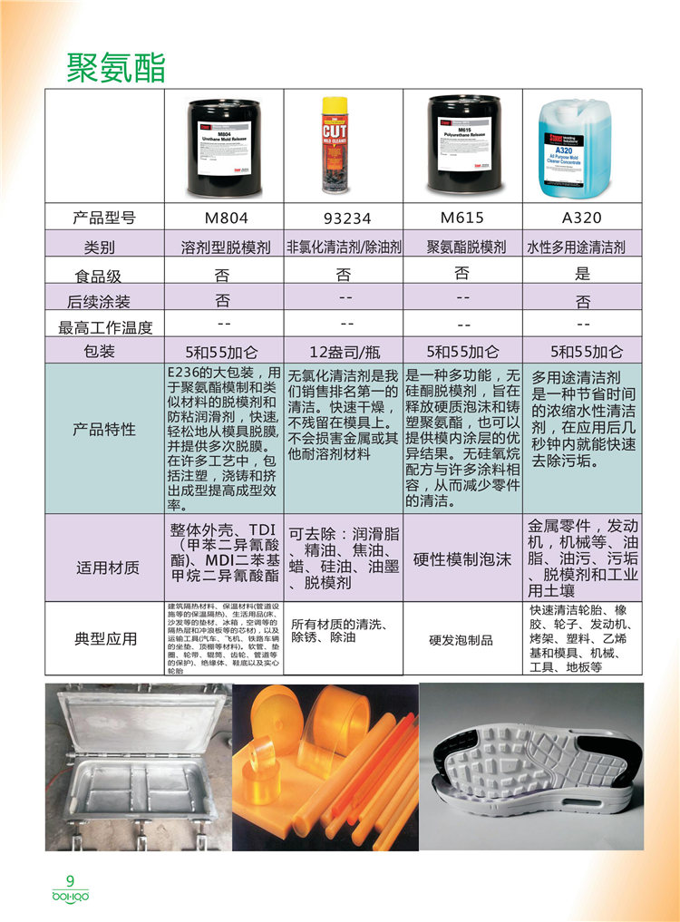 美國(guó)Stoner產(chǎn)品畫冊(cè)：塑料、聚氨酯、復(fù)合材料、橡膠制品等行業(yè)助劑（脫膜劑、清潔劑、防銹劑 、除油劑、潤(rùn)滑劑、助流劑等）-9