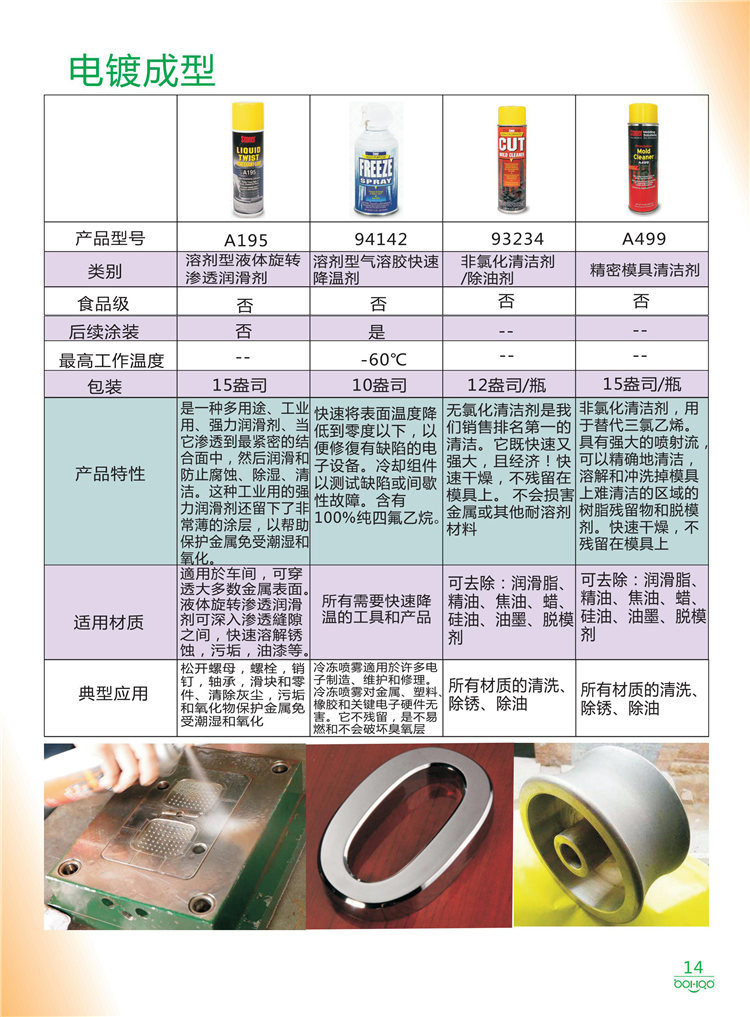 美國(guó)Stoner產(chǎn)品畫冊(cè)：塑料、聚氨酯、復(fù)合材料、橡膠制品等行業(yè)助劑（脫膜劑、清潔劑、防銹劑 、除油劑、潤(rùn)滑劑、助流劑等）-14