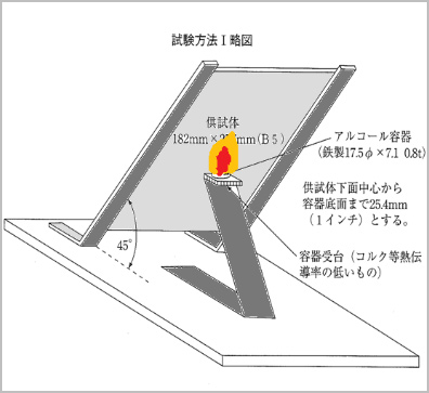 酒精燃燒試驗結果