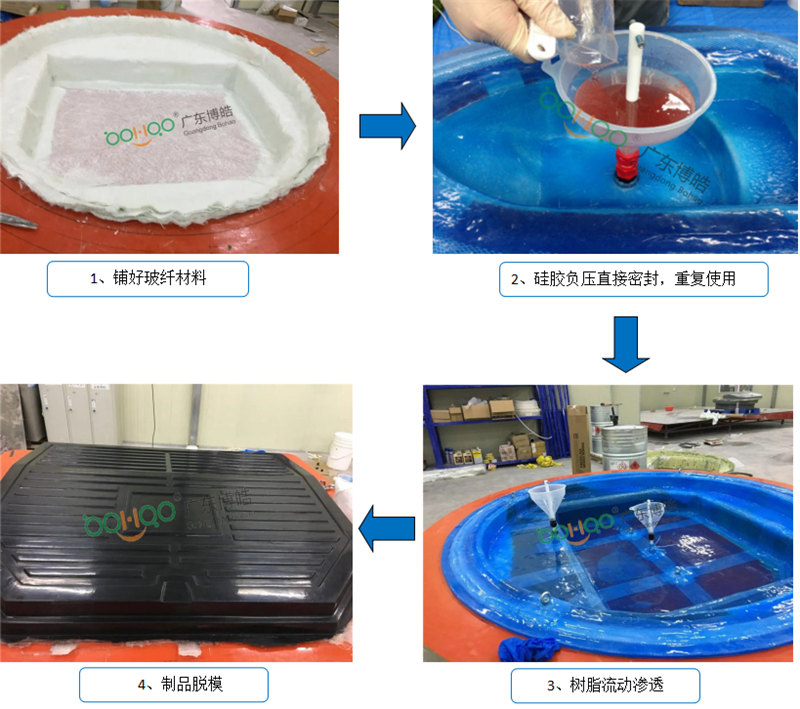 新型VPI硅膠工藝生產(chǎn)流程非常簡單、易操作