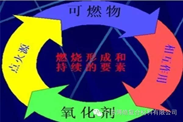 【博皓課堂】關(guān)于復(fù)合材料須知的安全常識(shí)——樹脂篇-5