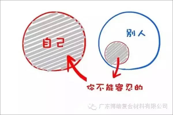 【博皓感悟】這樣的思維，害人不淺！-3