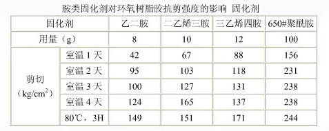 各種牌號(hào)環(huán)氧樹(shù)脂固化劑結(jié)構(gòu)說(shuō)明